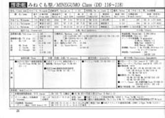図解 海上自衛隊全艦船 1952 ～2002
