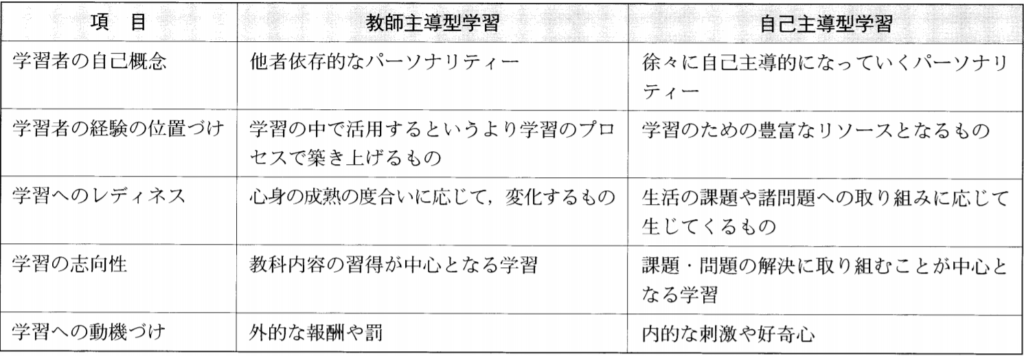 成人教育理論（M.ノールズ）を元に新卒1年目が社会人の学び「成人教育