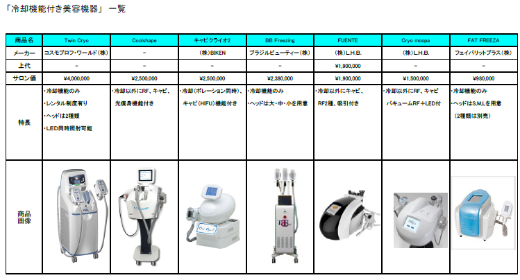 脂肪冷却痩身マシン｜アマデウスジャパン株式会社