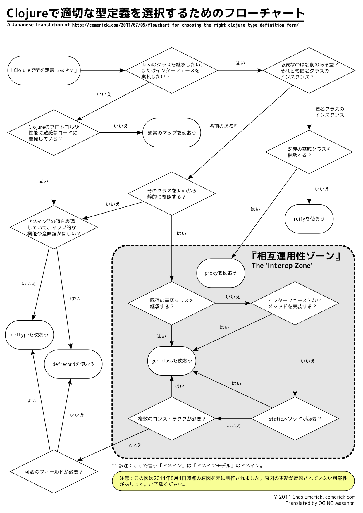 アプライド キネシオロジー フローチャート マニュアル 上巻