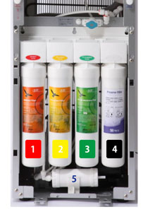 まるごと飲むH2の6つの魅力と特徴｜高濃度水素水サーバー｜株式会社