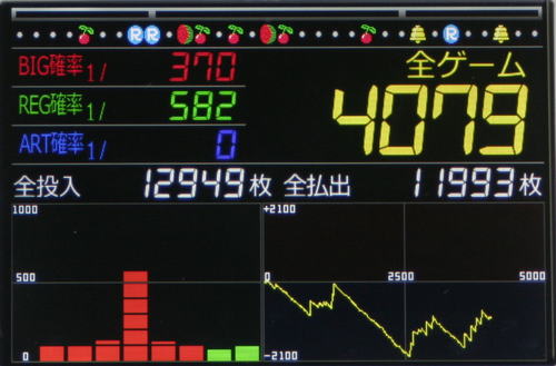 タッチパネル式IPS液晶データカウンター