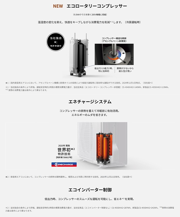 CS-565DHX2-W 主に18畳用 単相200V 「エネチャージ」で極上冷暖房の