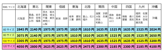冷凍 リタイアマウス 50匹 | TOPCREATE