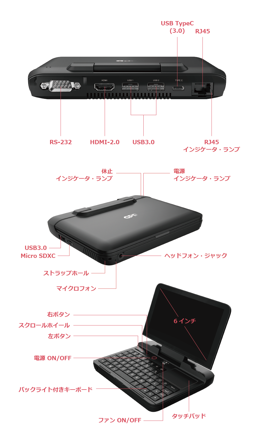 6インチ 産業用小型PC GPD MicroPC