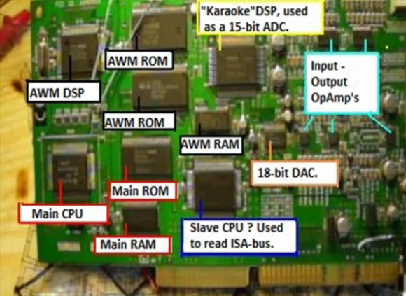Yamaha SW60XG Hack Lets You Use It As A Standalone MIDI Device