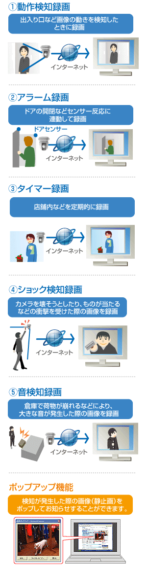 パナソニック・防犯カメラ録画ビューアソフトBB-HNP17