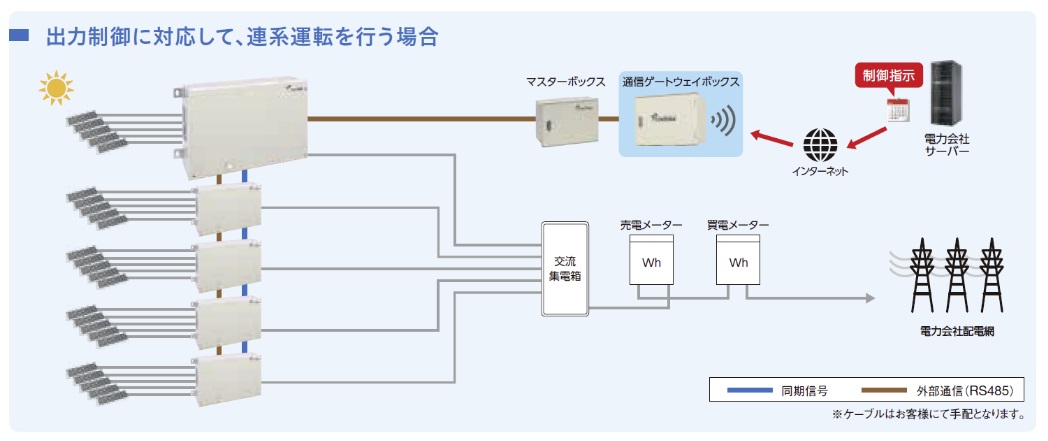 ダイヤゼブラ電機 三相パワコン EPG-T99P5 9.9kW | 穂積トレイド 2913