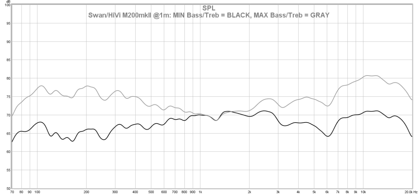 Average Joe Audiophile: Return of the Gangsta: Swan Hivi m200mkII