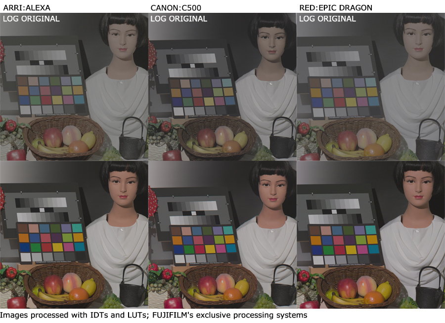 FUJIFILM Technology | TVLogic