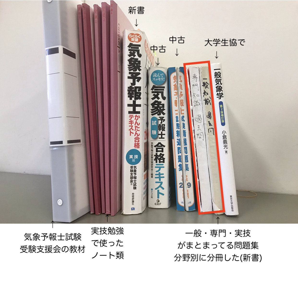 気象予報士試験の記録|科学する空