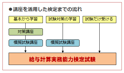 人事労務サービス | 人事・労務のポータルサイト かいけつ！人事労務