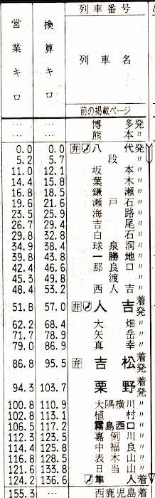 かめかめ・かめラ 時刻表見聞録1988年3月