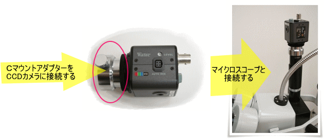 歯科用CCDカメラ取付け図解説明