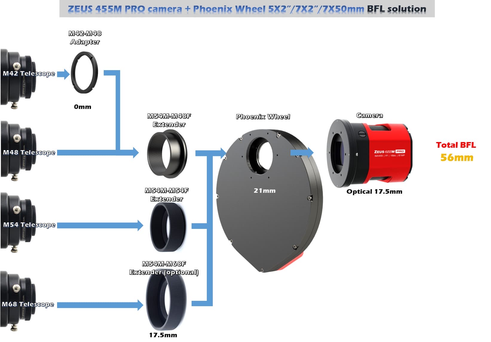 ZEUS 455M PRO (IMX455) USB3.0 Mono Cooled Camera – Player One