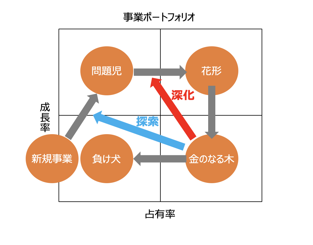 ITILで学ぶ】ITサービスマネジメント | 楽水