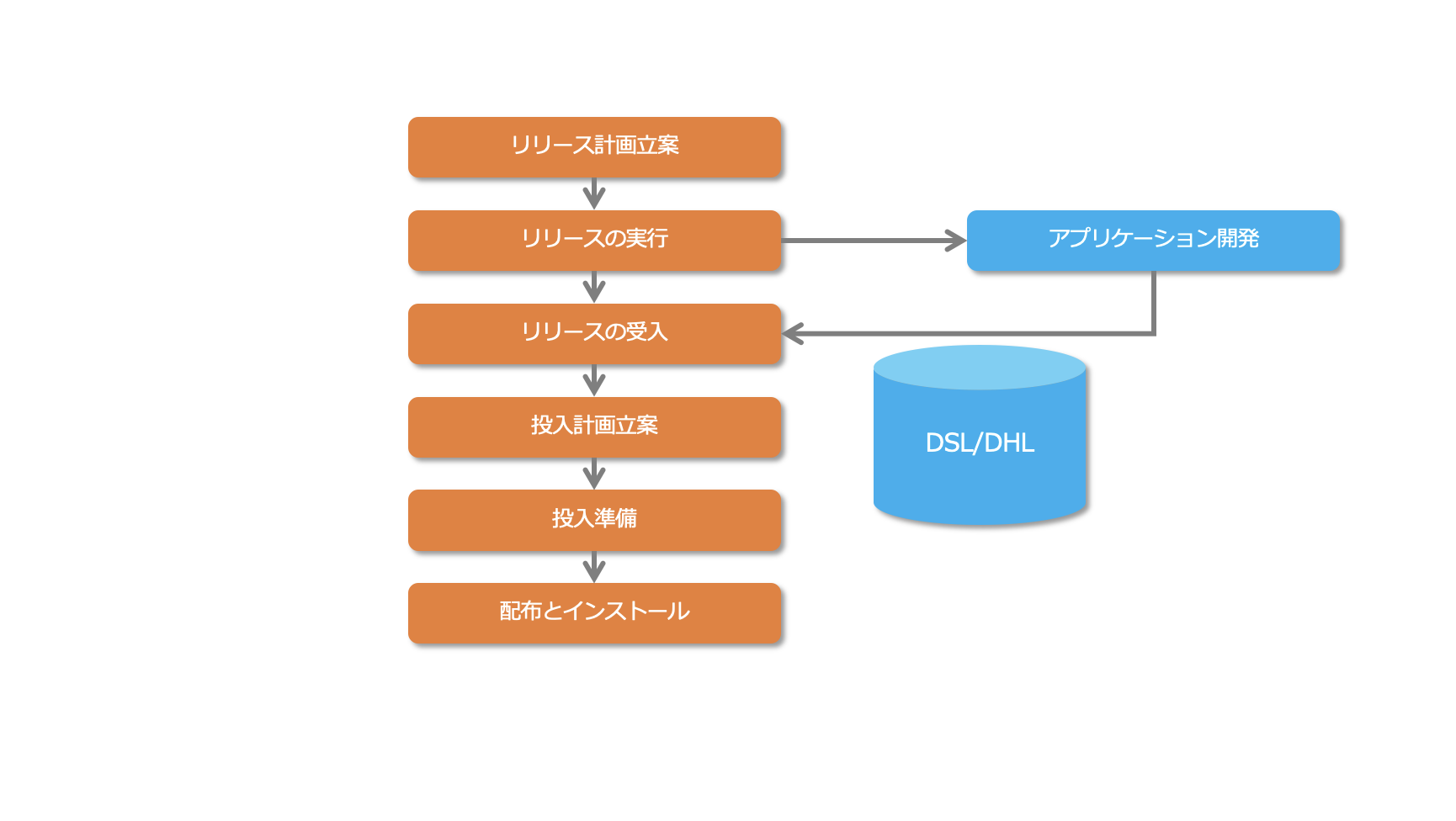 ITILで学ぶ】ITサービスマネジメント | 楽水