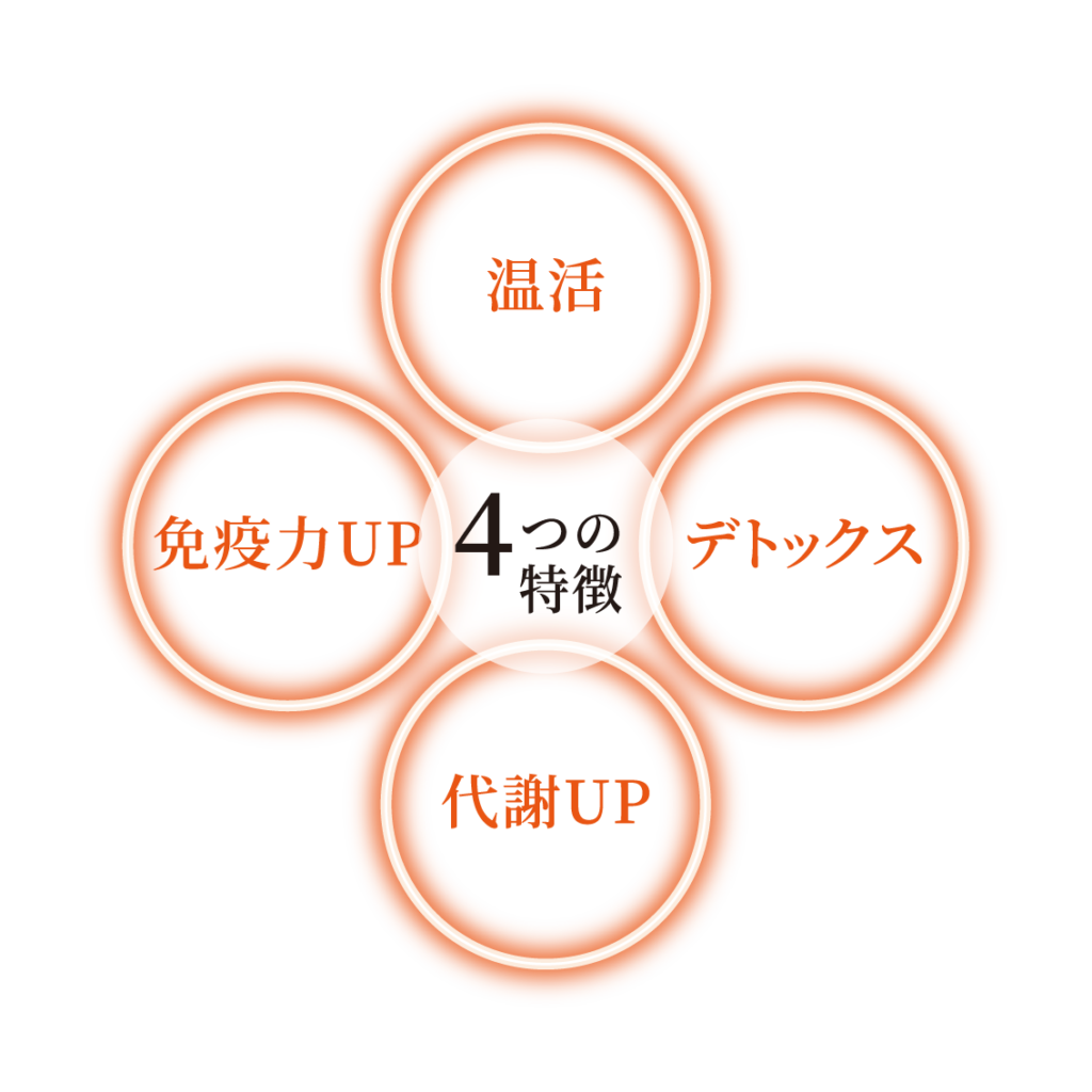 トーンヌールデトックス | 【公式】Re:age │ 肌で飲む漢方「トーン