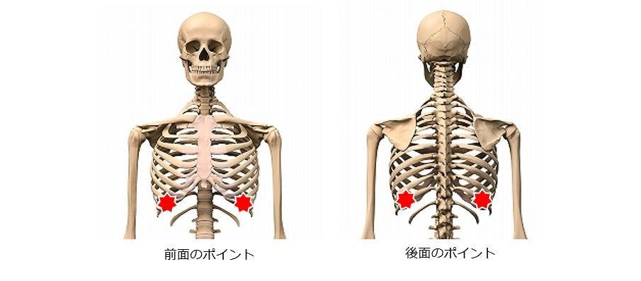 CompressionBand of rfca