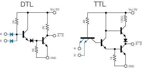 TTLのはなし: SUDOTECK