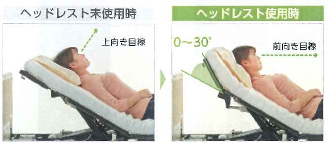 在宅介護向けベッド「Emi」【商品のご案内】 |お知らせ | メディカル