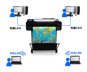 HP DesignJet T520 大判プリンター 国内売上げNo.1 世界最小プロッター