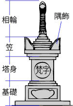 宝篋印塔・籾塔