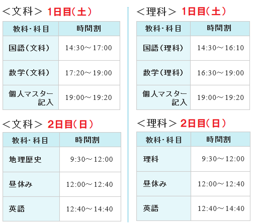 東大・京大・帝大+2・神戸大・広島大本番レベル模試 - 大学受験 福山