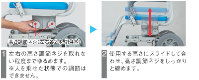 機能の説明 - ウチヱ株式会社