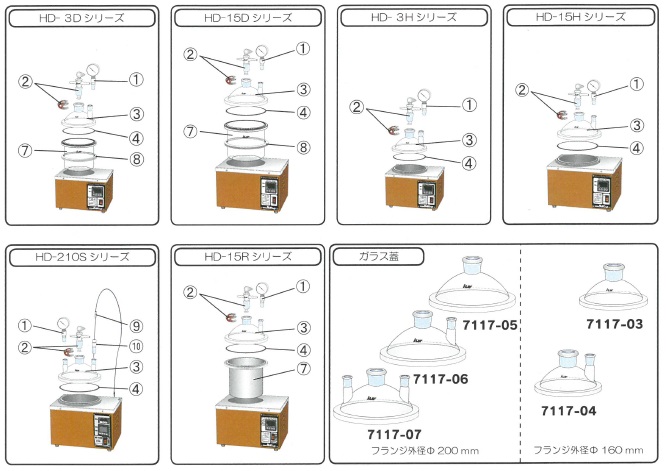 真空検体乾燥器 HD-3/HD-15/HD-210S部品 ㈱コスモスビード|Vidtec 福岡