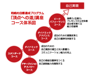 アチーブメントストーリー（スタンダードコース受講生の声