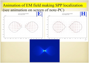 ○ 3次元FEM電磁場解析