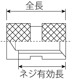 東海物産株式会社：成型時インサートナット