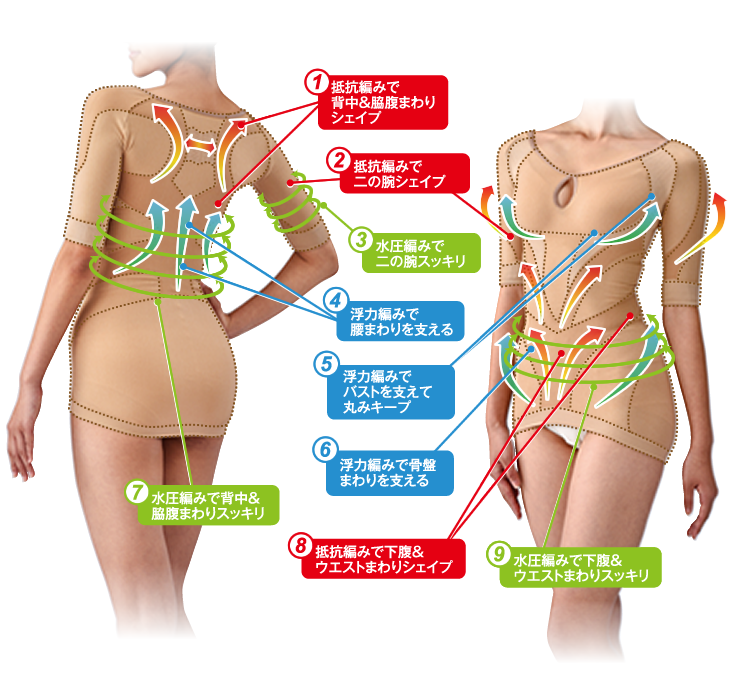 武田美保「シンクロボーテ®」 アクアシェイプ®インナートップス