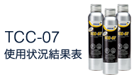 PROLAB | TCC-07 ディーゼル燃料添加剤