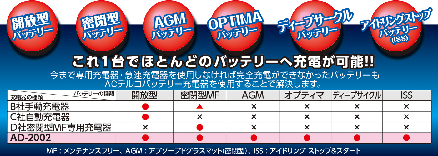 AC Delco バッテリー充電器