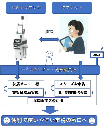 税務課におけるDX推進と業務改善の取組み（令和6年10月1日）／泉大津市