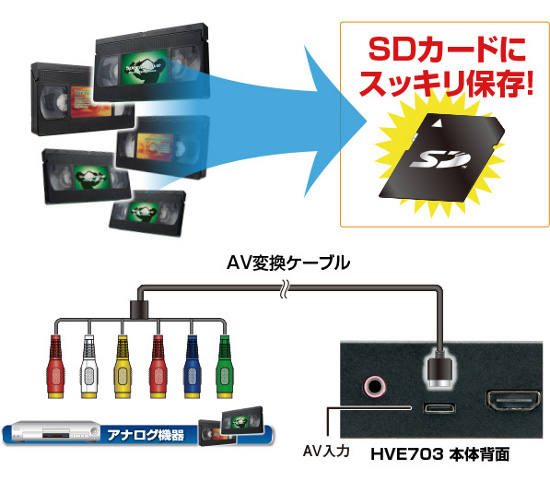 DVD/CD機器◇ネットショップ伊豆美（いずみ）
