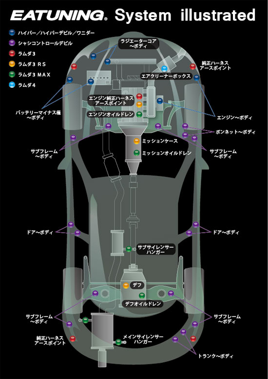 EATUNING ラムダ3 帯電除去アイテム EATUNING ラムダ3 帯電除去