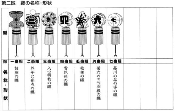 纒（まとい） - 一社江戸消防記念会
