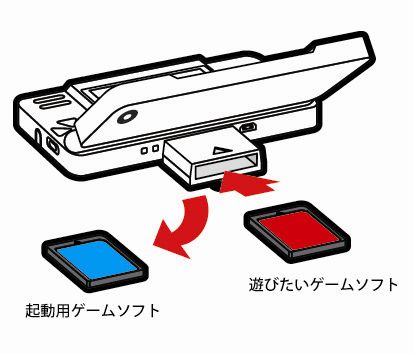 0628)DSi/DSiLLに対応![(DS)プロアクションリプレイEZ2]発売決定