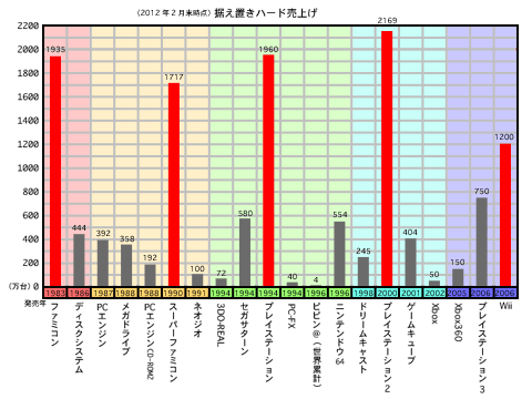 PS3ソフト販売本数