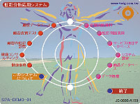 虹彩学でカラダの健康チェック！ 【日本虹彩学研究所】