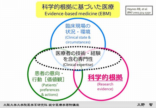 エビデンスとは【科学的根拠 EBM NBM 臨床 患者 整骨院】 | 小川鍼灸整骨院