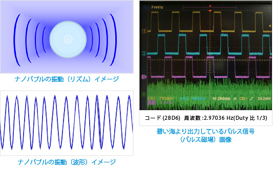 碧い海（帯磁性ナノバブル水生成器）の紹介 | ナノ・テクノロジー有限会社