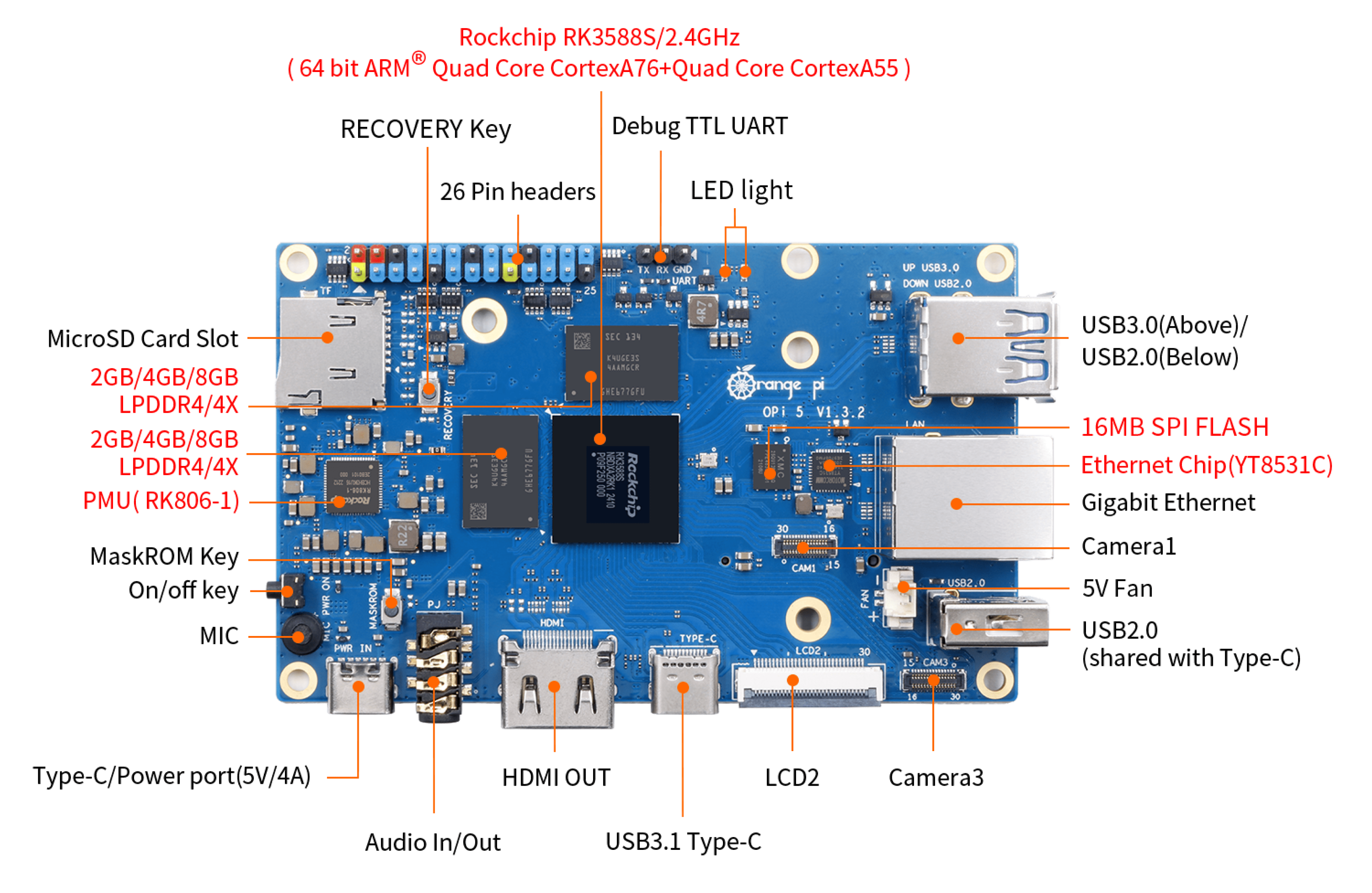 Orange Pi - Orangepi