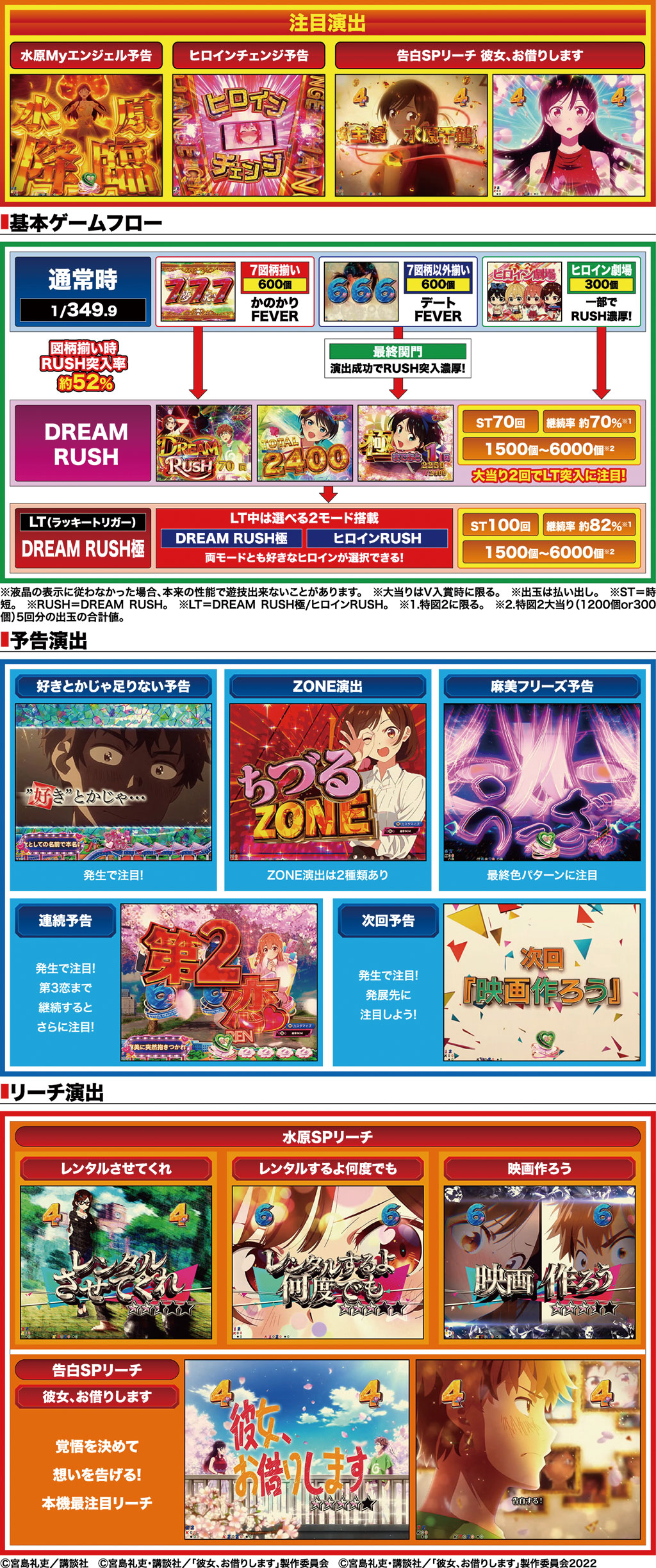 eフィーバー彼女、お借りします(SANKYO)| パチンコ | パチンコファイト