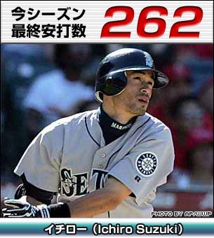 ダイアモンドリーグ ニュース