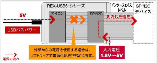 SPI/I2Cプロトコルエミュレーター【ラトックシステム】 | 日本電計株式