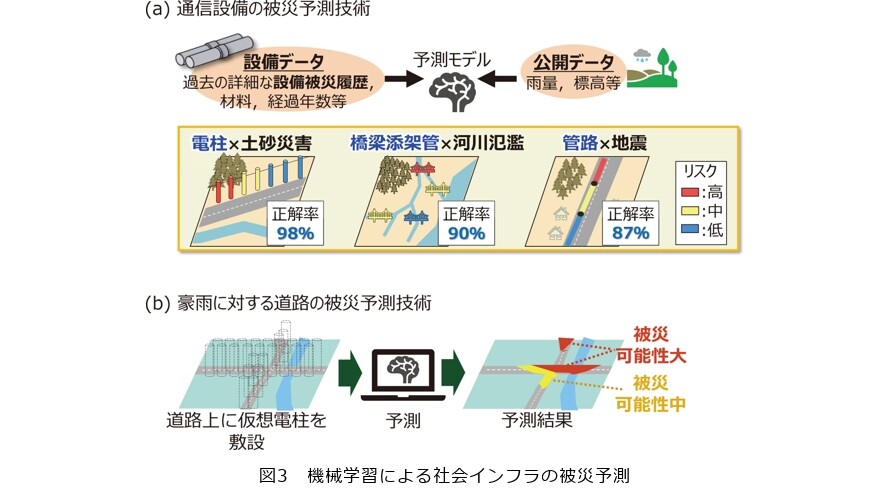 社会インフラ維持管理の新時代へ～AI活用＆シェアリング～ | NTT R&D